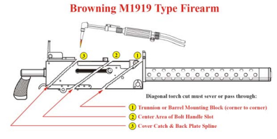 destruction of browning 1919 for commercial sale